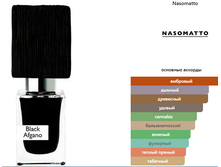 Black Afgano Nasomatto ��� ������ � ������ 30��