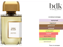 Crème de Cuir BDK Parfums 100��