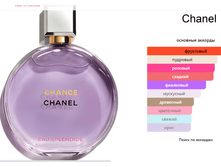 Chanel Chance Eau Splendide   100ml ����������� ����
