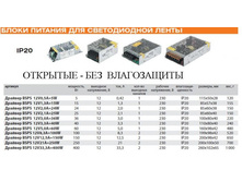 ����� ������� IP 20