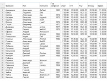 ���������� ������� 