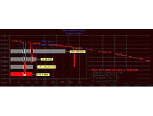 WDC WD1200BEVS 75RST0 04 01G04