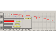 WDC WD2500KS-00MJB0 02.01 S03