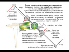 ����������� �������-�����, ��������� �� ������� �-��