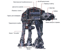 ������������� ��������� AT-AT