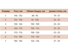 ������� ������� �����