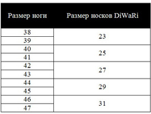 ������� ����� ������