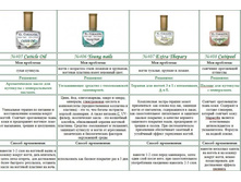 �������� �����