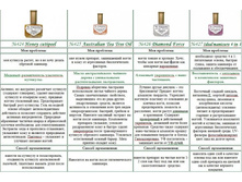 �������� �����