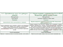 �������� �����