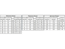 ������� ������������ ��������