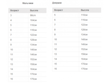 ������� �������� �������