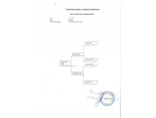 ������������� � �������������.