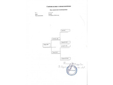 ������������� � ������������� 2