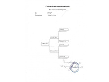 ������������� � ������������� 3