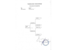 ������������� � ������������� 4