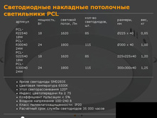 ������������ ��������� ���������� ����������� PCL