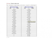 ������� ���������� �������� � ����