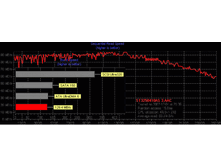 Seagate ST3250410AS 3 AAC