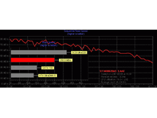 Seagate ST3400620AS 3 AAE