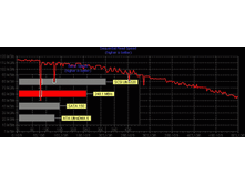 Seagate ST3500320AS SD15