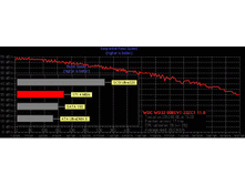 WDC WD32 0BEVT 22ZCT 11 0