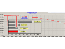 WDC WD1500ADFD-00NLR1 20.07R20