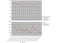 ��������� ����������� �����������