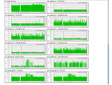 ������� ������� �� ��� �������� � �������