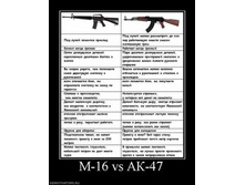 537815_m-16-vs-ak-47_thumbnail.jpg
