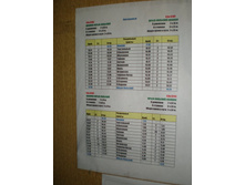 ����������� ����� ������� - �����-��������