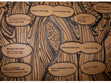 ��������������� �����, ��������