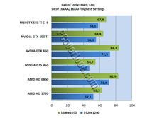 msi-geforce-gtx-550-ti-cyclone-ii-test2.png