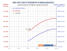 msi-gtx-550.png