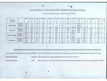 �������� �����