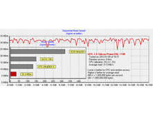 SiliconPower Touch 835