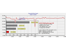 PNY Micro Attache City Series 8GB