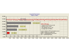SiliconPower LuxMini 920 32Gb