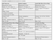 ��������� �������������. ������ ����������