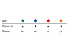 ���� ������������ �������