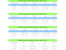 ������� ������������ �������� ������ ��� � ������ 