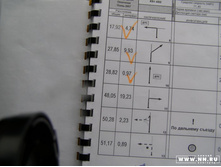 �������� ����� (Road guide-book for navigator)