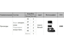 ��������, 1500 ���