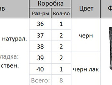 ��������, 1500 ���