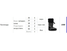 ��������, 1500 ���