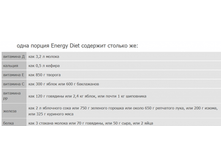 Energy Diet ����������.png