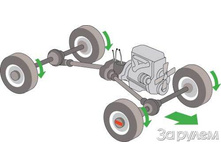 ������ �����������